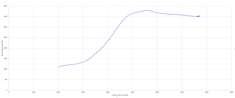 A2B Motorsport 4Cyl MQB Garrett G-Series Externally Gated Turbo Kit